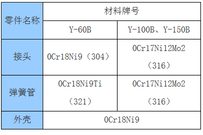 上海億川Y-100Z不銹鋼軸向壓力表